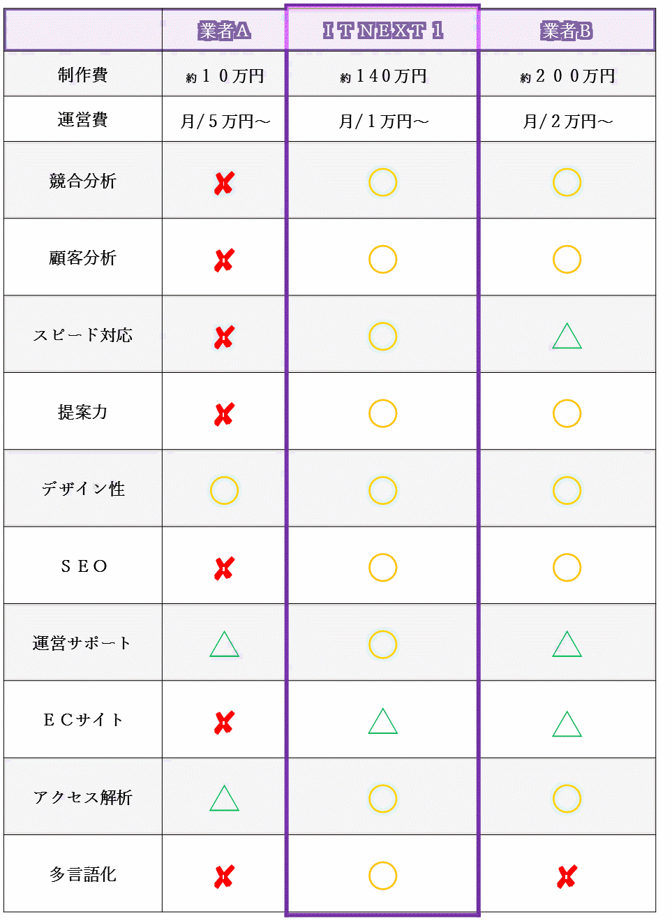 静岡県のWEBホームページサイト制作会社比較